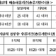 https://newsworld21.com/data/editor/1910/thumb-10eaea951b2e3dcf0f0ba0b60a9094ff_1571228477_54_80x80.png